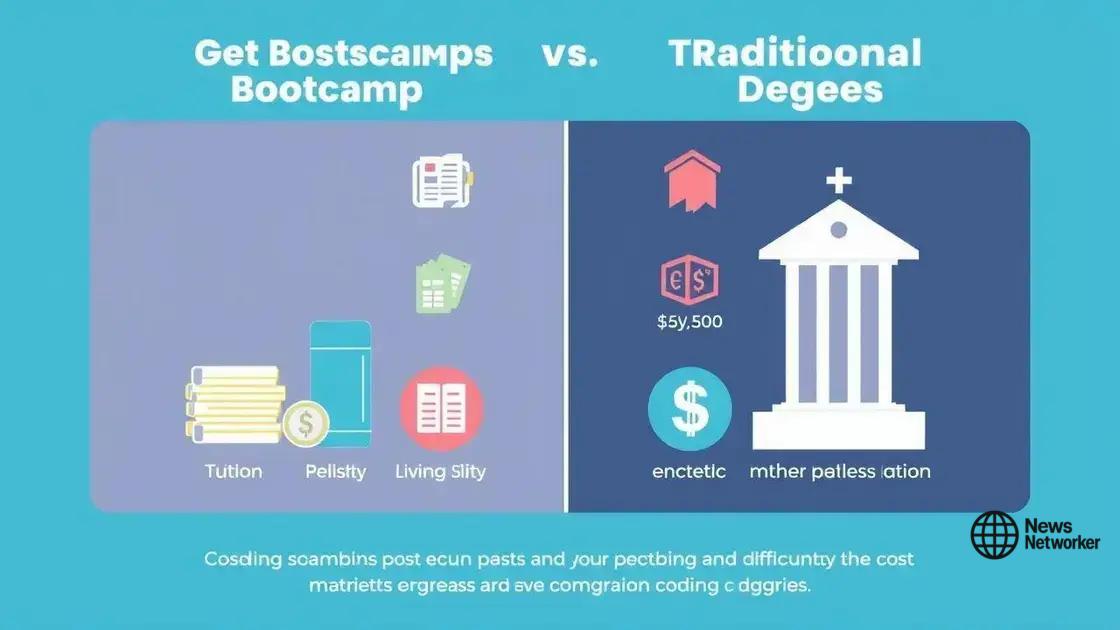 Cost comparison: bootcamps vs. degrees