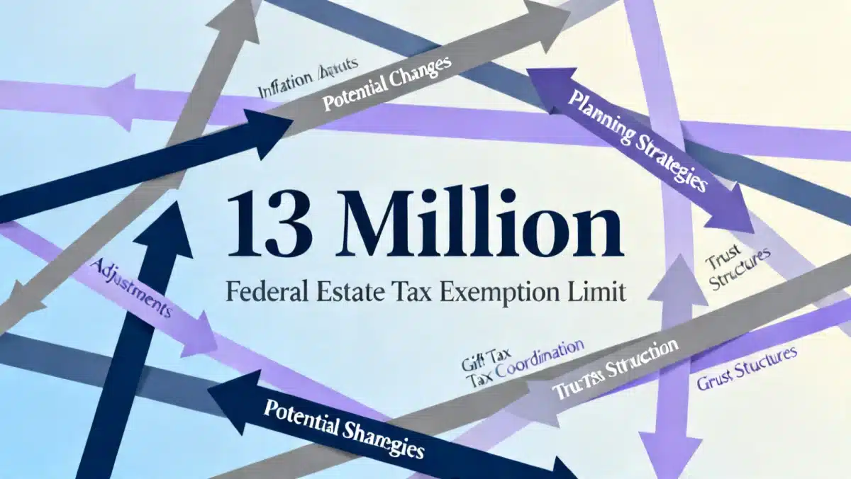 Graphic depicting the million estate tax exemption limit and planning strategies